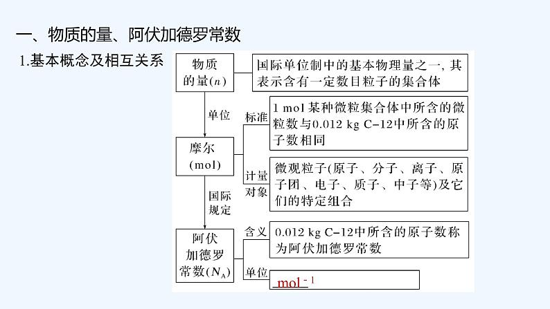 2023版 创新设计 高考总复习 化学 苏教版专题1 化学家眼中的物质世界05