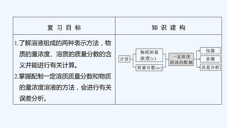 2023版 创新设计 高考总复习 化学 苏教版专题1 化学家眼中的物质世界02