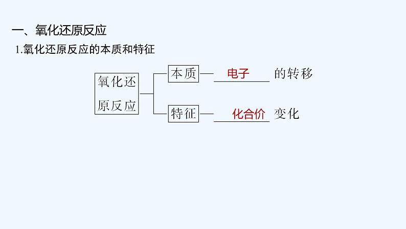 2023版 创新设计 高考总复习 化学 苏教版第三单元 氧化还原反应的基本概念和规律第5页