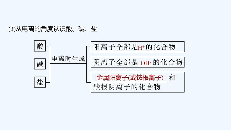 2023版 创新设计 高考总复习 化学 苏教版第一单元 离子反应 离子方程式第8页