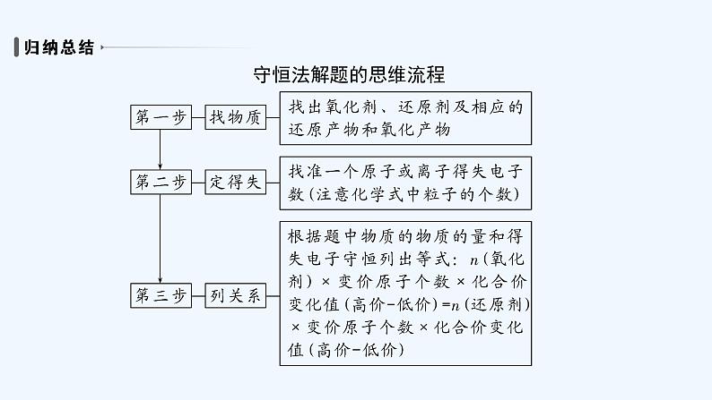 2023版 创新设计 高考总复习 化学 苏教版第四单元 氧化还原反应的计算和方程式的配平第6页
