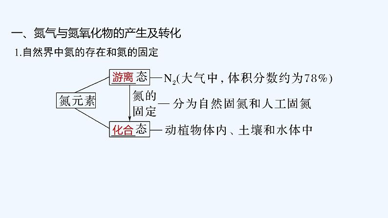 2023版 创新设计 高考总复习 化学 苏教版专题3 重要非金属及其化合物05