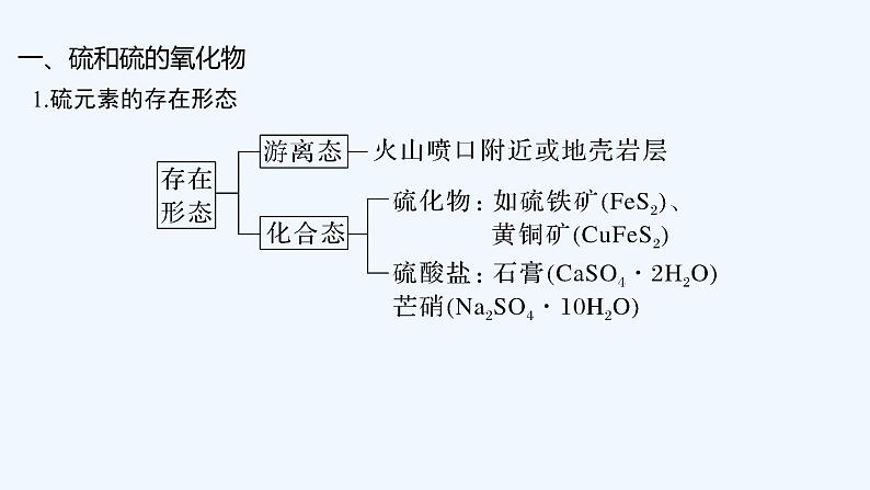 2023版 创新设计 高考总复习 化学 苏教版专题3 重要非金属及其化合物05