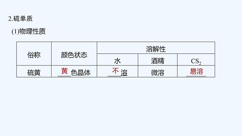 2023版 创新设计 高考总复习 化学 苏教版专题3 重要非金属及其化合物06