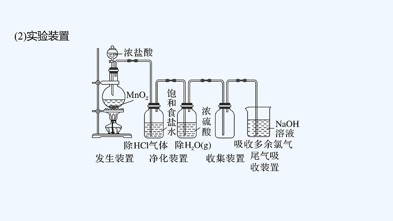 2023版 创新设计 高考总复习 化学 苏教版专题3 重要非金属及其化合物07