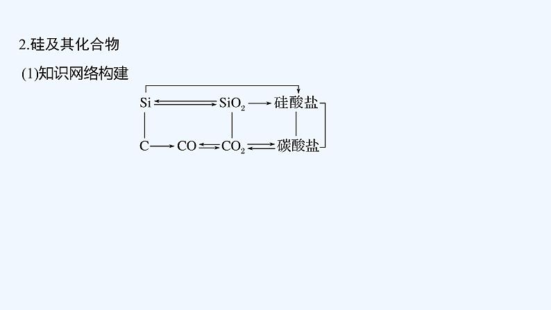 2023版 创新设计 高考总复习 化学 苏教版专题3 重要非金属及其化合物06