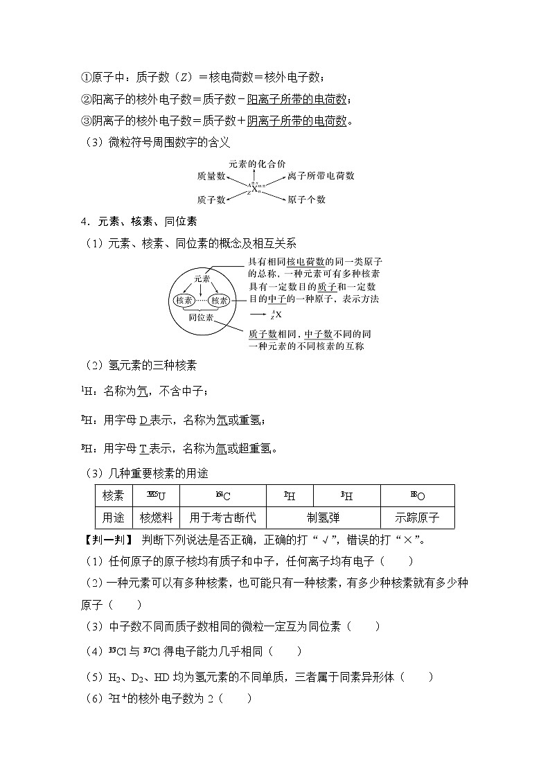 2023版 创新设计 高考总复习 化学 苏教版第一单元 原子结构与微粒之间的相互作用力第2页