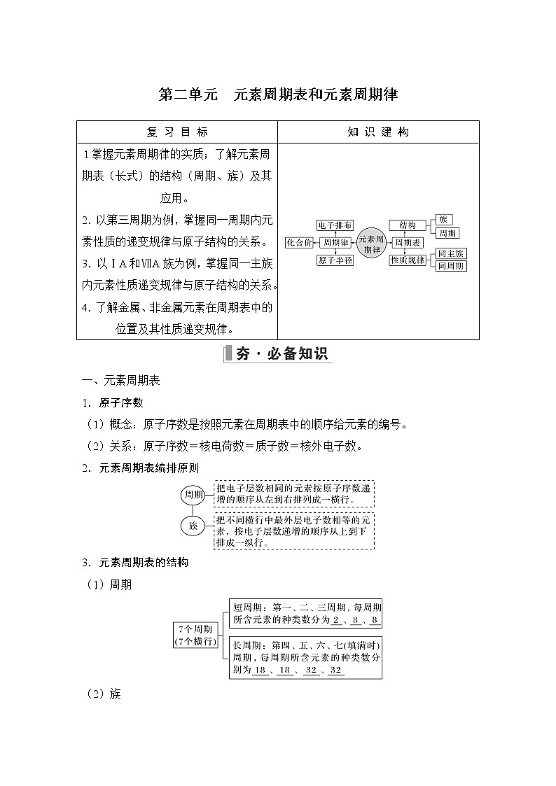 2023版 创新设计 高考总复习 化学 苏教版第二单元 元素周期表和元素周期律第1页
