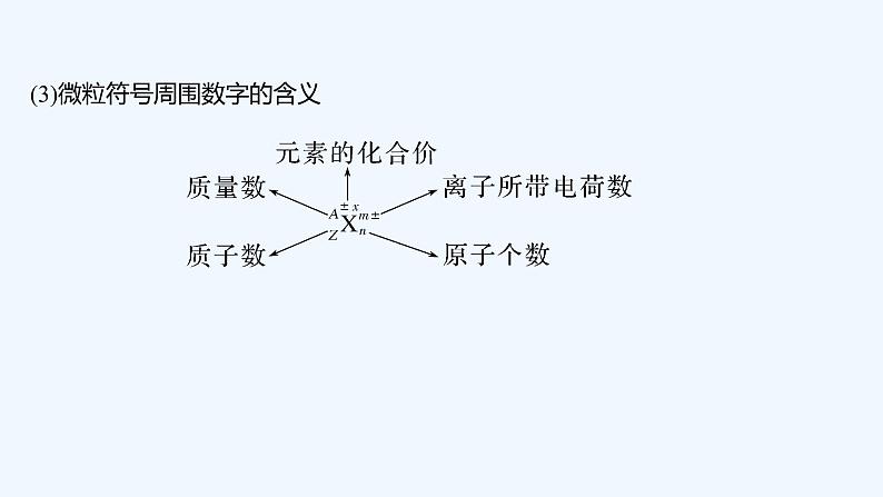 2023版 创新设计 高考总复习 化学 苏教版第一单元 原子结构与微粒之间的相互作用力第8页
