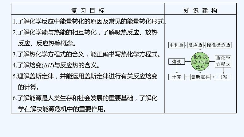2023版 创新设计 高考总复习 化学 苏教版专题6 化学反应与能量变化02