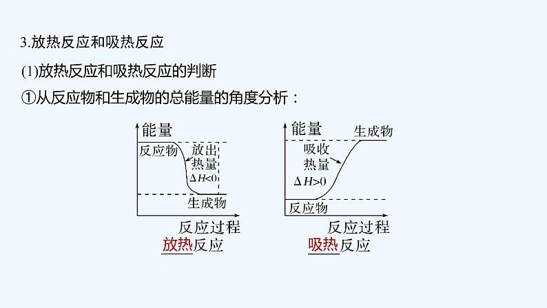 2023版 创新设计 高考总复习 化学 苏教版专题6 化学反应与能量变化07