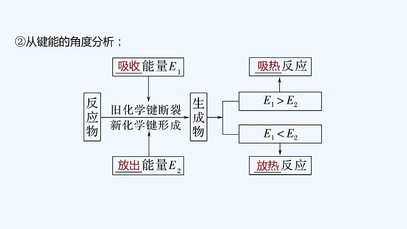 2023版 创新设计 高考总复习 化学 苏教版专题6 化学反应与能量变化08