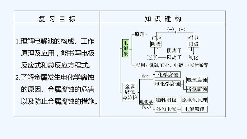 2023版 创新设计 高考总复习 化学 苏教版专题6 化学反应与能量变化02