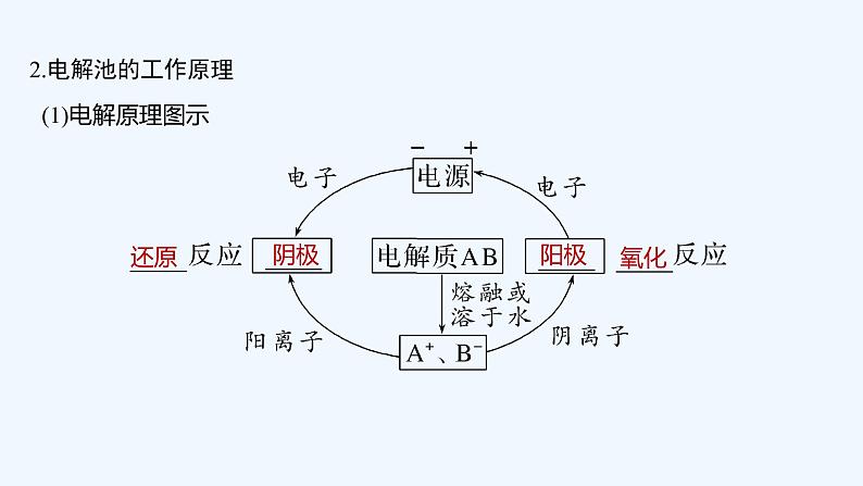 2023版 创新设计 高考总复习 化学 苏教版专题6 化学反应与能量变化06