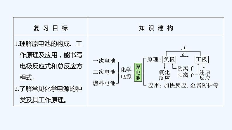 2023版 创新设计 高考总复习 化学 苏教版专题6 化学反应与能量变化02