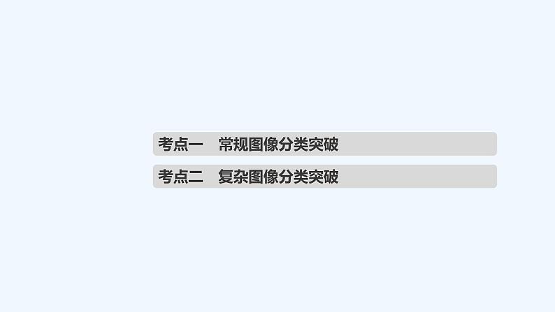 2023版 创新设计 高考总复习 化学 苏教版第四单元 化学反应速率和化学平衡图像第4页