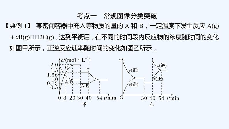 2023版 创新设计 高考总复习 化学 苏教版第四单元 化学反应速率和化学平衡图像第5页