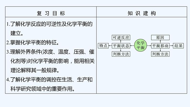 2023版 创新设计 高考总复习 化学 苏教版第二单元 化学平衡状态 化学平衡移动第2页