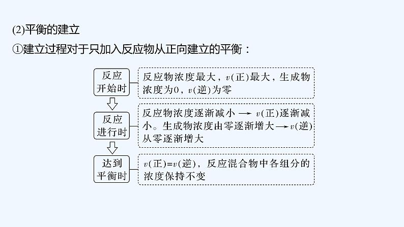 2023版 创新设计 高考总复习 化学 苏教版第二单元 化学平衡状态 化学平衡移动第7页