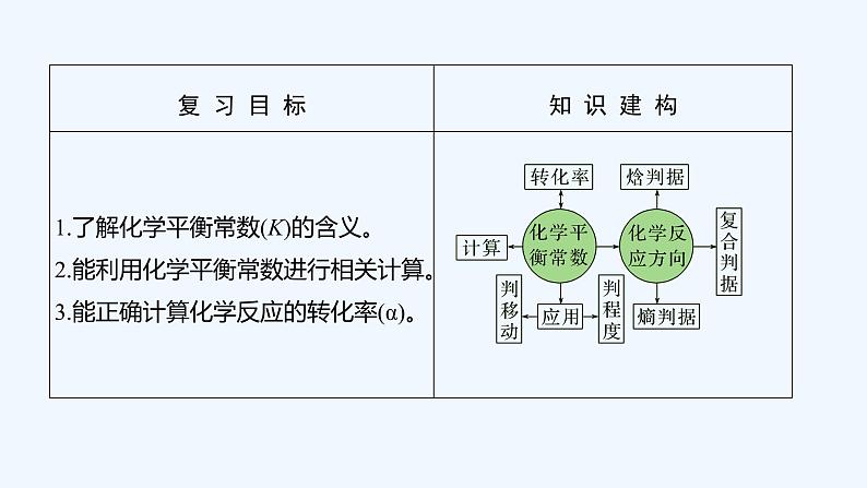 2023版 创新设计 高考总复习 化学 苏教版第三单元 化学平衡常数 化学反应的方向第2页
