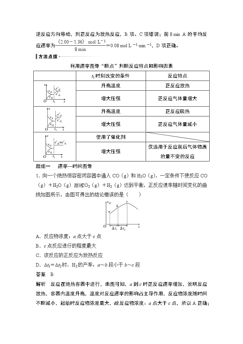 2023版 创新设计 高考总复习 化学 苏教版第四单元 化学反应速率和化学平衡图像第2页