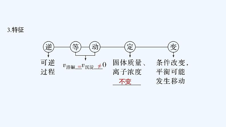 2023版 创新设计 高考总复习 化学 苏教版第四单元 难溶电解质的沉淀溶解平衡第7页