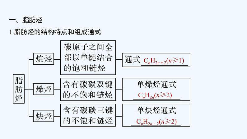 2023版 创新设计 高考总复习 化学 苏教版专题11 有机化学基础(选考)05