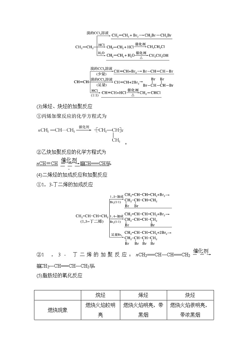 2023版 创新设计 高考总复习 化学 苏教版专题11 有机化学基础(选考)02