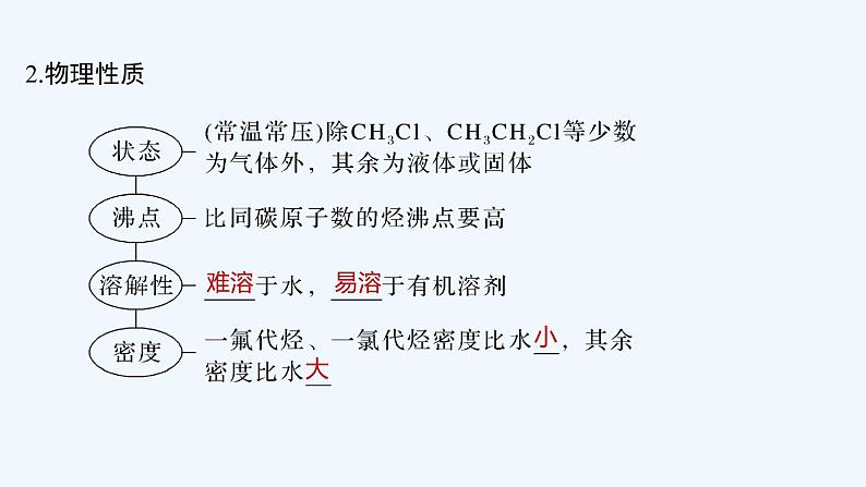 2023版 创新设计 高考总复习 化学 苏教版专题11 有机化学基础(选考)06