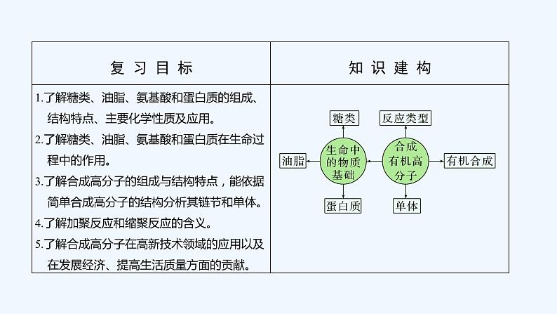 2023版 创新设计 高考总复习 化学 苏教版专题11 有机化学基础(选考)02