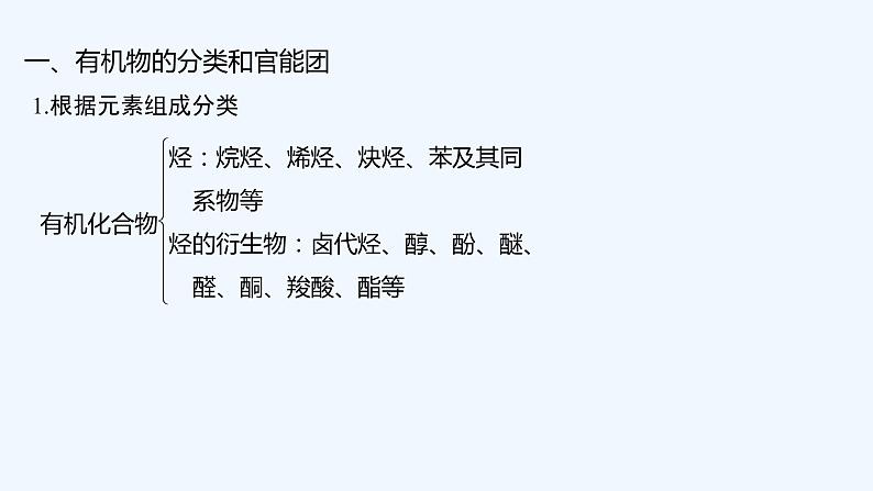 2023版 创新设计 高考总复习 化学 苏教版专题11 有机化学基础(选考)05