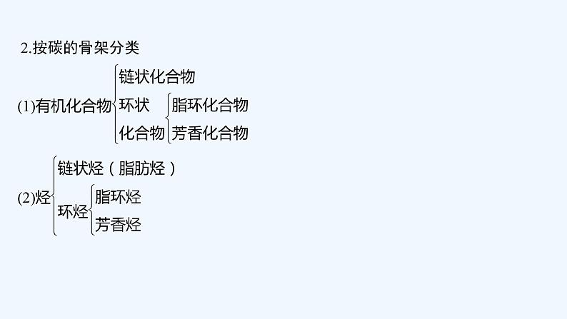 2023版 创新设计 高考总复习 化学 苏教版专题11 有机化学基础(选考)06