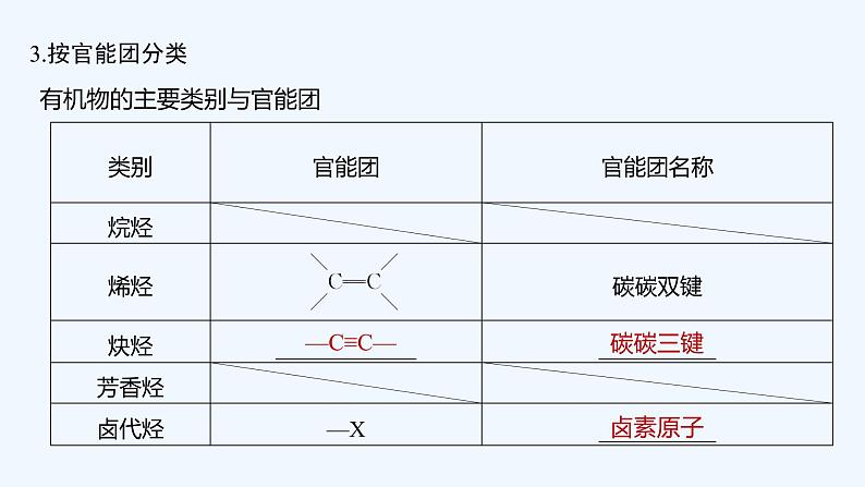 2023版 创新设计 高考总复习 化学 苏教版专题11 有机化学基础(选考)07