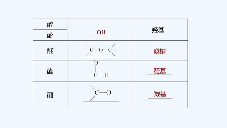 2023版 创新设计 高考总复习 化学 苏教版专题11 有机化学基础(选考)08