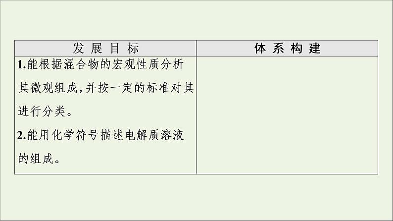 苏教版高中化学必修第一册专题1物质的分类及计量第3单元物质的分散系课件第2页