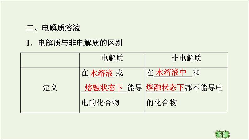 苏教版高中化学必修第一册专题1物质的分类及计量第3单元物质的分散系课件第7页