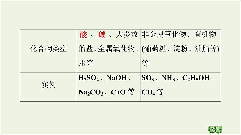 苏教版高中化学必修第一册专题1物质的分类及计量第3单元物质的分散系课件第8页