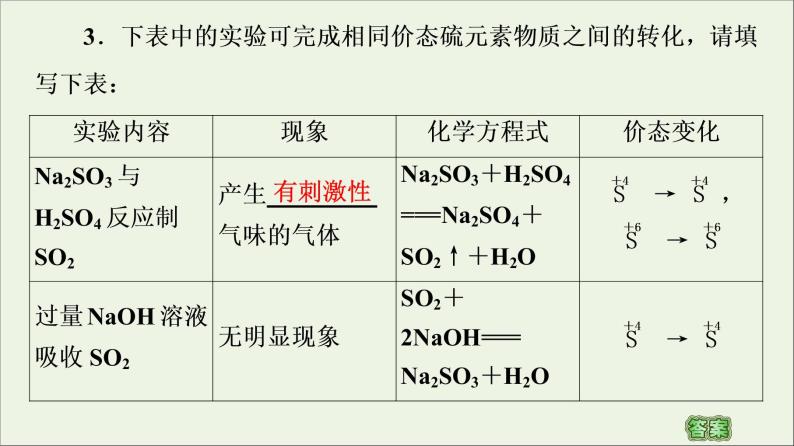 苏教版高中化学必修第一册专题4硫与环境保护第2单元硫及其化合物的相互转化课件07