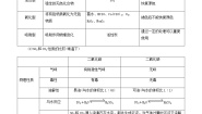 高中化学苏教版 (2019)必修 第一册第三单元 防治二氧化硫对环境的污染学案设计