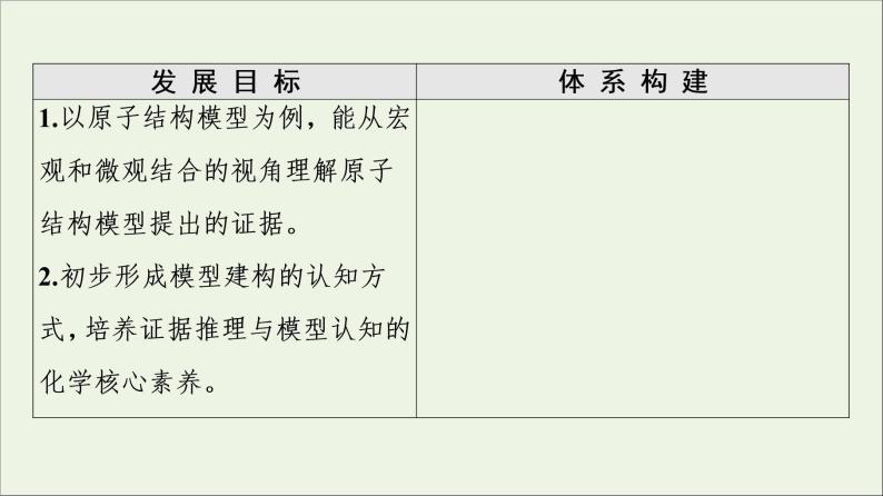 苏教版高中化学必修第一册专题2研究物质的基本方法第3单元第1课时人类认识原子结构的历程原子核的构成课件02