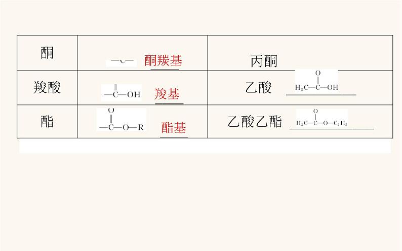 人教版高中化学选择性必修第三册第1章有机化合物结构特点与研究方法1有机化合物的结构特点课件第8页