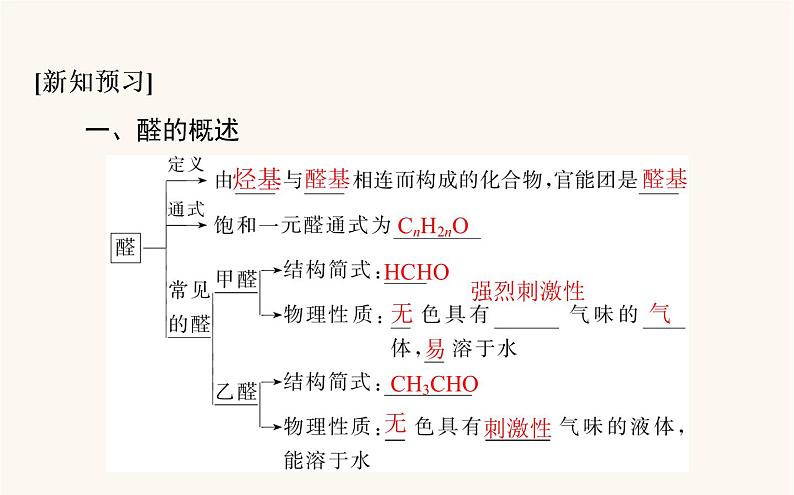 人教版高中化学选择性必修第三册第3章烃的衍生物3醛酮课件第4页