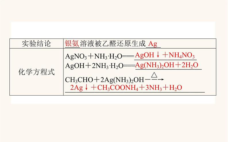 人教版高中化学选择性必修第三册第3章烃的衍生物3醛酮课件第6页