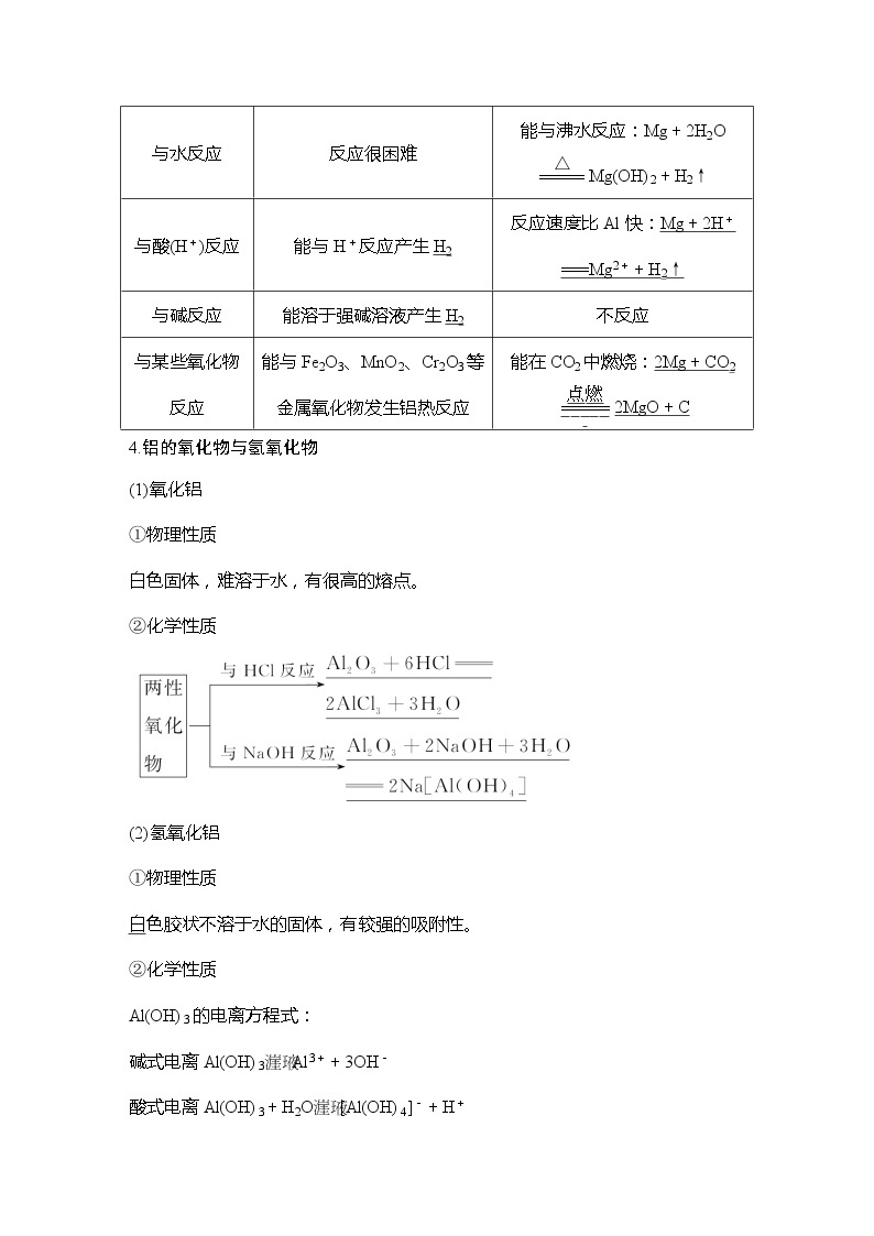 2023版创新设计高考化学（新教材鲁科版）总复习一轮讲义第4章　化学与社会发展03