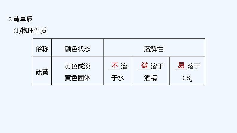 2023版创新设计高考化学(新教材鲁科版)总复习一轮课件第3章 物质的性质与转化06