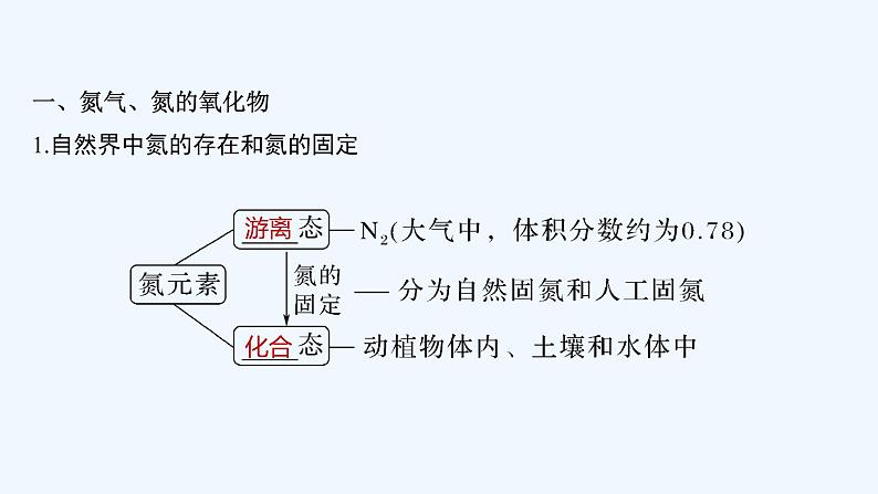 2023版创新设计高考化学(新教材鲁科版)总复习一轮课件第3章 物质的性质与转化05