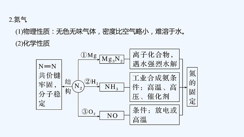 2023版创新设计高考化学(新教材鲁科版)总复习一轮课件第3章 物质的性质与转化06
