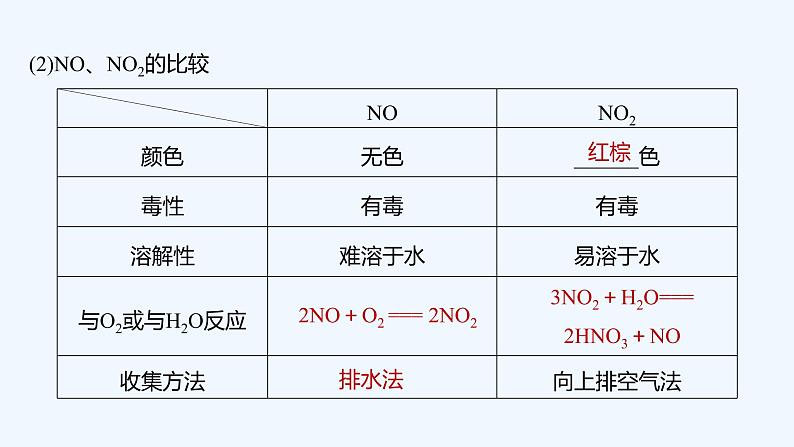 2023版创新设计高考化学(新教材鲁科版)总复习一轮课件第3章 物质的性质与转化08