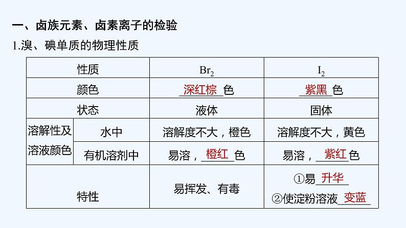 2023版创新设计高考化学(新教材鲁科版)总复习一轮课件第4章 化学与社会发展05