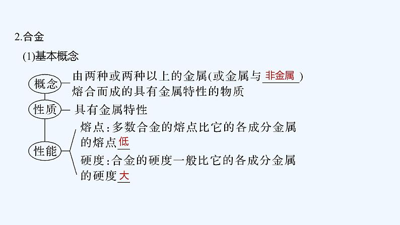 2023版创新设计高考化学(新教材鲁科版)总复习一轮课件第4章 化学与社会发展06